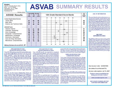 army afqt scores